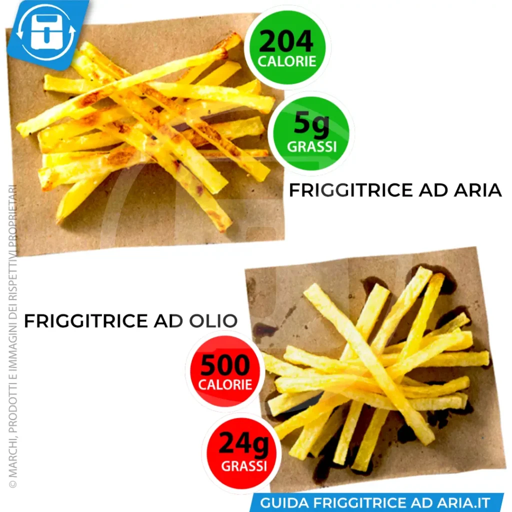 friggitrice ad aria e cucina salutare